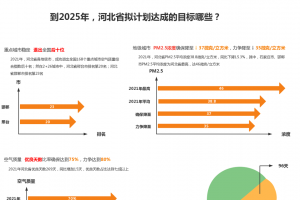 河北省第十四個五年規(guī)劃的成果與目標