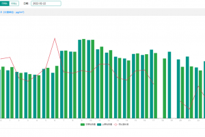 聊一聊在環(huán)境監(jiān)測(cè)中空氣質(zhì)量監(jiān)測(cè)系統(tǒng)有哪些應(yīng)用