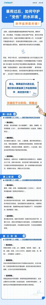 暴雨過后，如何守護“受傷”的水環(huán)境？科學(xué)監(jiān)測是關(guān)鍵！